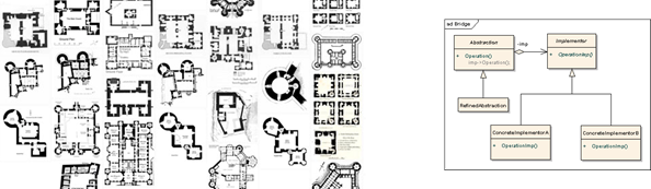 図 8: 設計パターンのイメージ図1